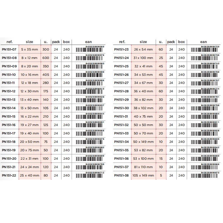 rectangular labels